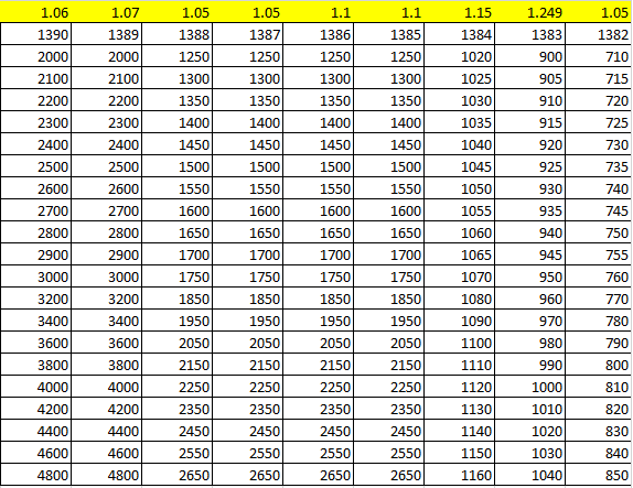 جدول پایه سنوات 2