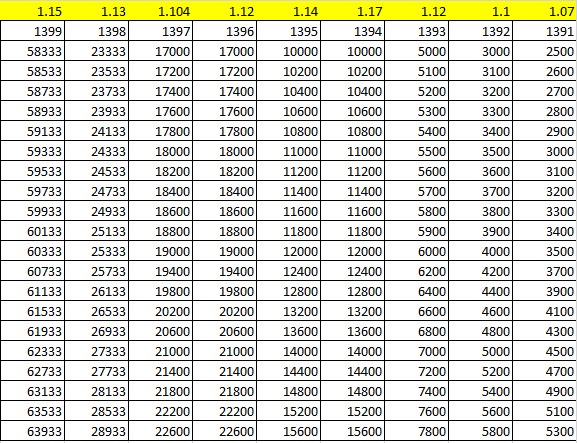 جدول پایه سنوات 3