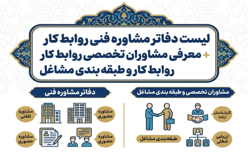 لیست بهترین دفاتر مشاوره فنی
